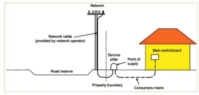 Locate Underground Electric Cable | Locate the Pipes